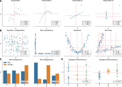 An efficient, not-only-linear correlation coefficient based on clustering