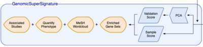 GenomicSuperSignature facilitates interpretation of RNA-seq experiments through robust, efficient comparison to public databases