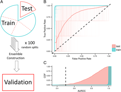 A Pilot Characterization of the Human Chronobiome