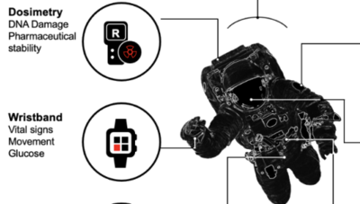 Biomonitoring and precision health in deep space supported by artificial intelligence