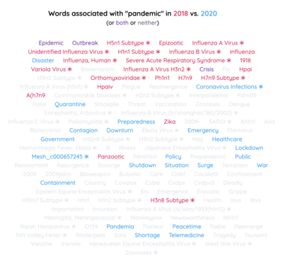 Changing word meanings in biomedical literature reveal pandemics and new technologies