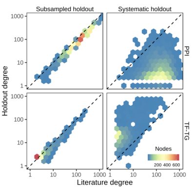 The probability of edge existence due to node degree: a baseline for network-based predictions