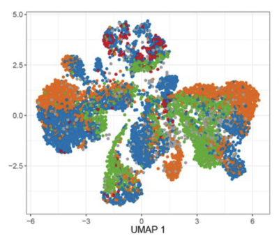 Performance of computational algorithms to deconvolve heterogeneous bulk ovarian tumor tissue depends on experimental factors