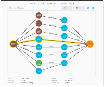 Hetnet connectivity search provides rapid insights into how two biomedical entities are related