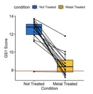 Analysis of i Pseudomonas aeruginosa i transcription in an i ex vivo i cystic fibrosis sputum model identifies metal restriction as a gene expression stimulus