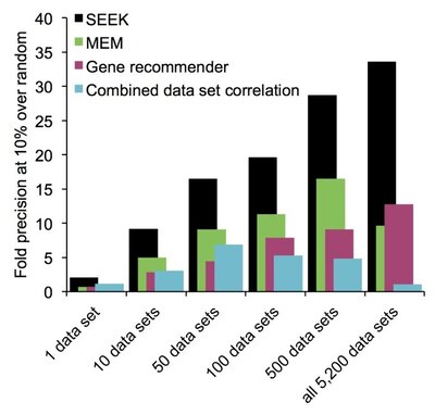 Targeted exploration and analysis of large cross-platform human transcriptomic compendia