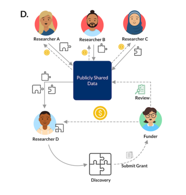 Responsible, practical genomic data sharing that accelerates research