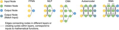 Opportunities and obstacles for deep learning in biology and medicine
