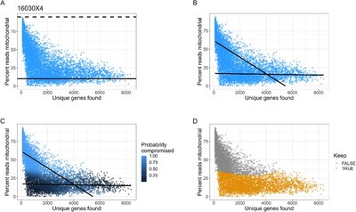 miQC: An adaptive probabilistic framework for quality control of single-cell RNA-sequencing data