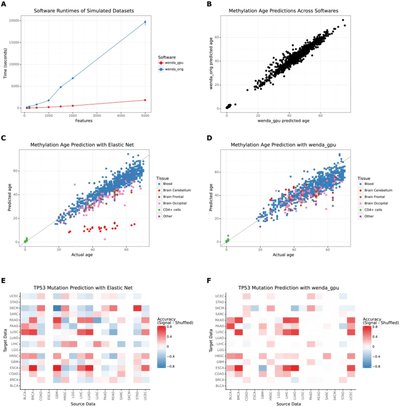 wenda gpu: fast domain adaptation for genomic data