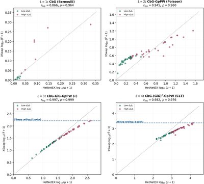 HetNetEX: Exact Asymptotic Inference in Heterogeneous Biomedical Knowledge Graphs