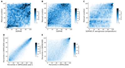 SOPHIE: Generative Neural Networks Separate Common and Specific Transcriptional Responses
