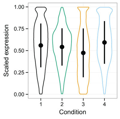 Cross-platform normalization of microarray and RNA-seq data for machine learning applications