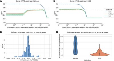 Optimizer s dilemma: optimization strongly influences model selection in transcriptomic prediction