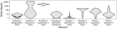 The probability of edge existence due to node degree: a baseline for network-based predictions