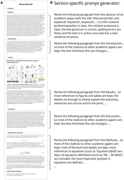 A publishing infrastructure for Artificial Intelligence AI -assisted academic authoring