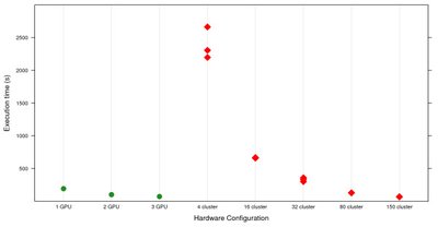 Accelerating epistasis analysis in human genetics with consumer graphics hardware