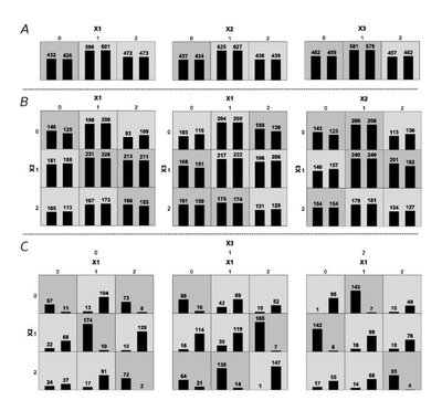 Evolving hard problems: Generating human genetics datasets with a complex etiology