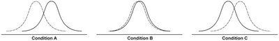 Chapter 2: Data-Driven View of Disease Biology