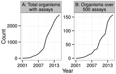 COMPUTATIONAL APPROACHES TO STUDY MICROBES AND MICROBIOMES