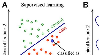Big Data Bioinformatics