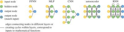 Opportunities and obstacles for deep learning in biology and medicine