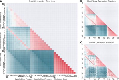 Privacy-Preserving Generative Deep Neural Networks Support Clinical Data Sharing